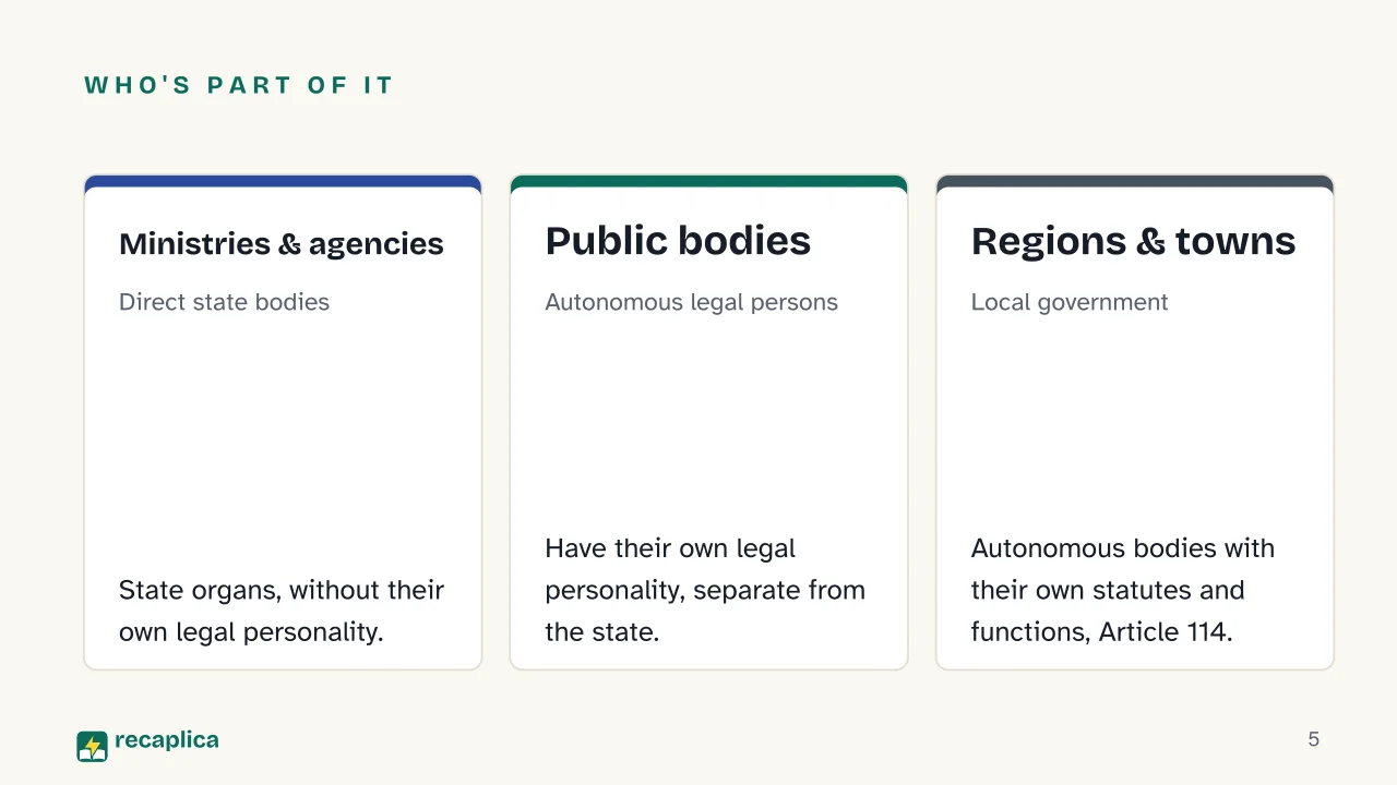 Slide 5 of the presentation on Civil Service: Who's part of it: Ministries & agencies, Public bodies, Regions & towns