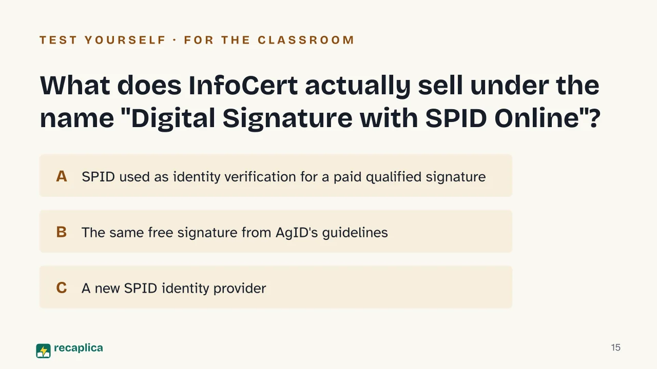 Slide 15 of the presentation on SPID Digital Signature: What does InfoCert actually sell under the name "Digital Signature with SPID Online"?