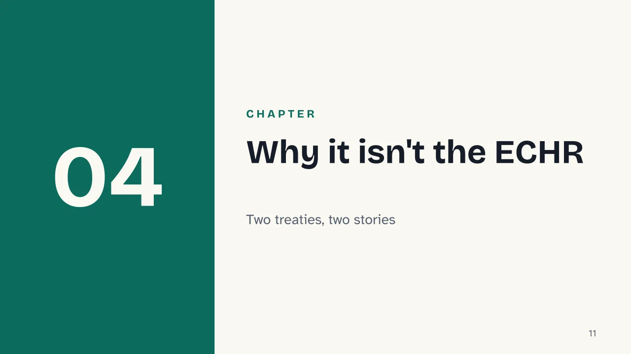 Slide 11 of the presentation on EU Charter of Fundamental Rights: Chapter 04: Why it isn't the ECHR