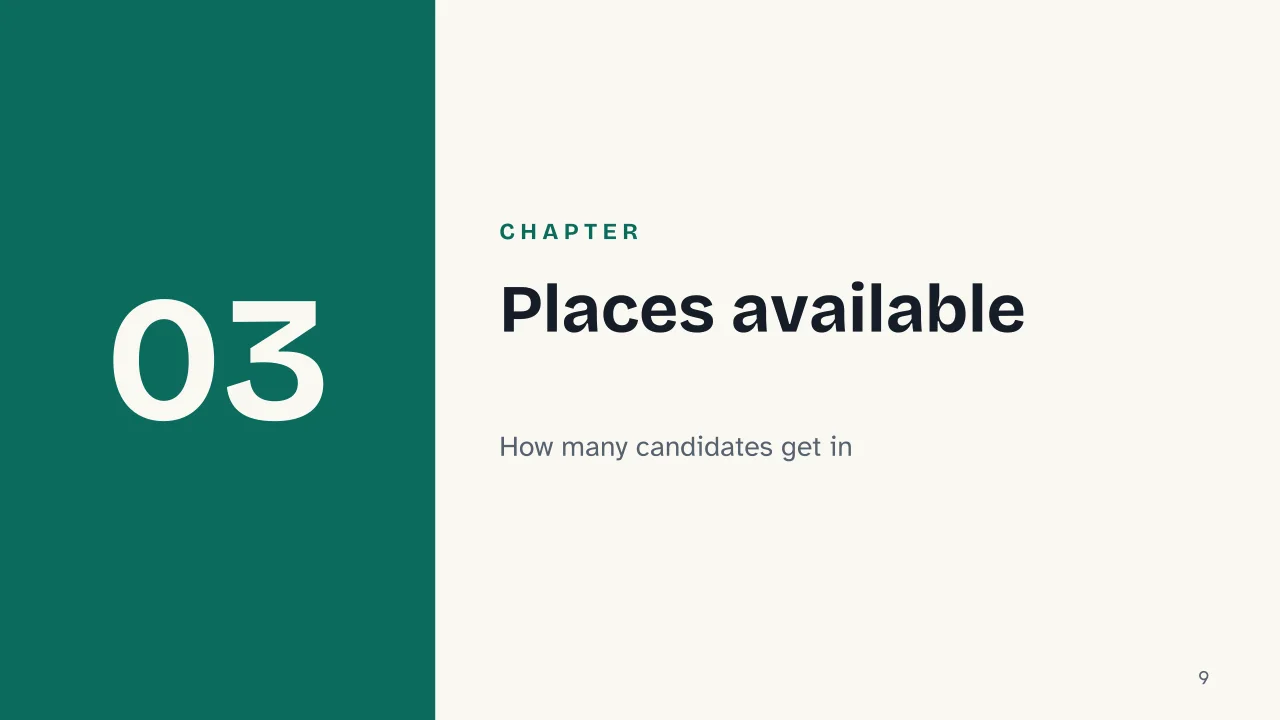 Slide 9 of the presentation on Italy's Health Professions Admission Test: Chapter 03: Places available