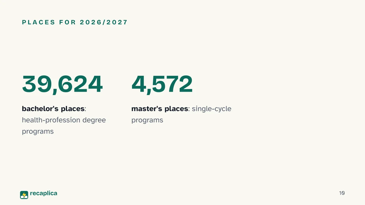Slide 10 of the presentation on Italy's Health Professions Admission Test: Places for 2026/2027