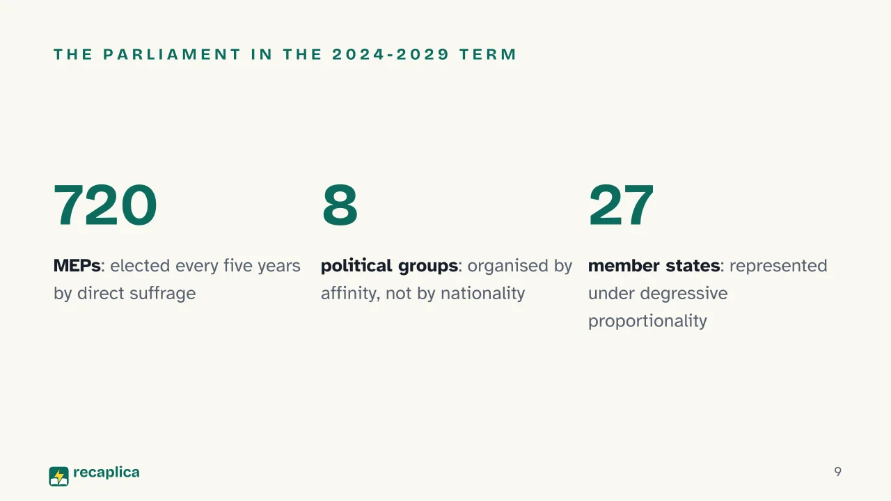 Slide 9 of the presentation on How the European Union Works: The Parliament in the 2024-2029 term