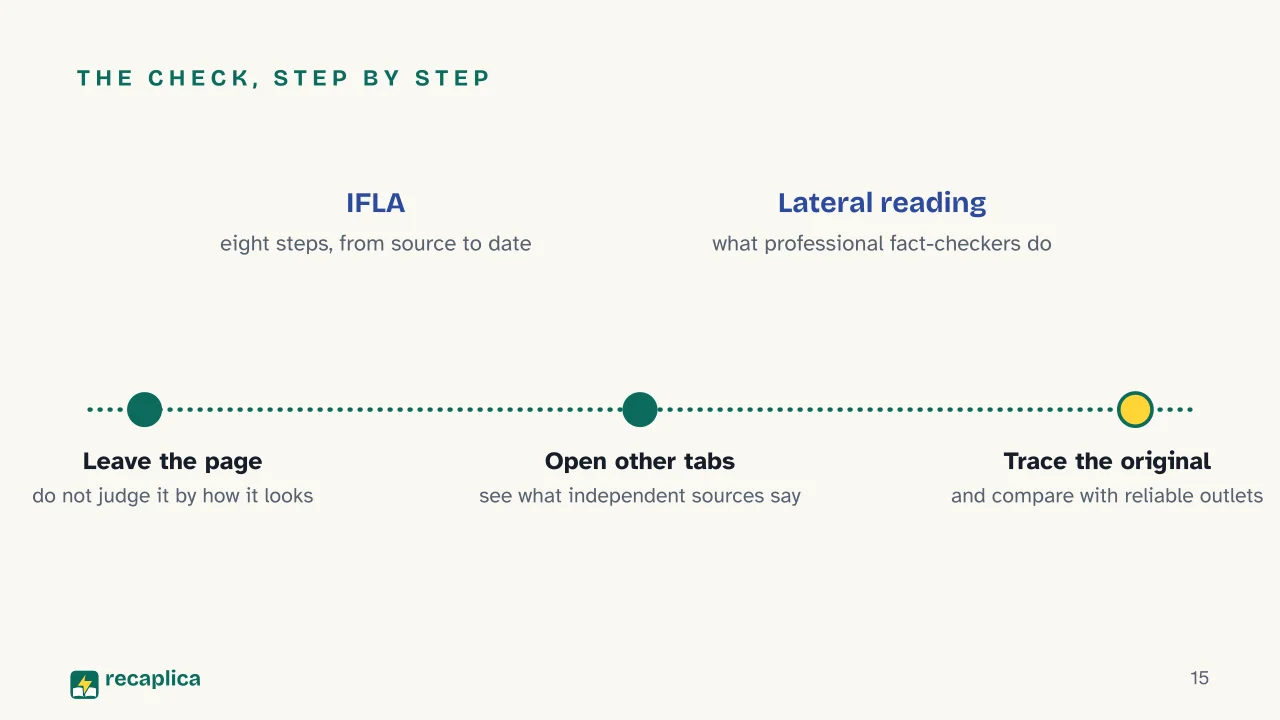 Slide 15 of the presentation on How to Spot Fake News: The check, step by step