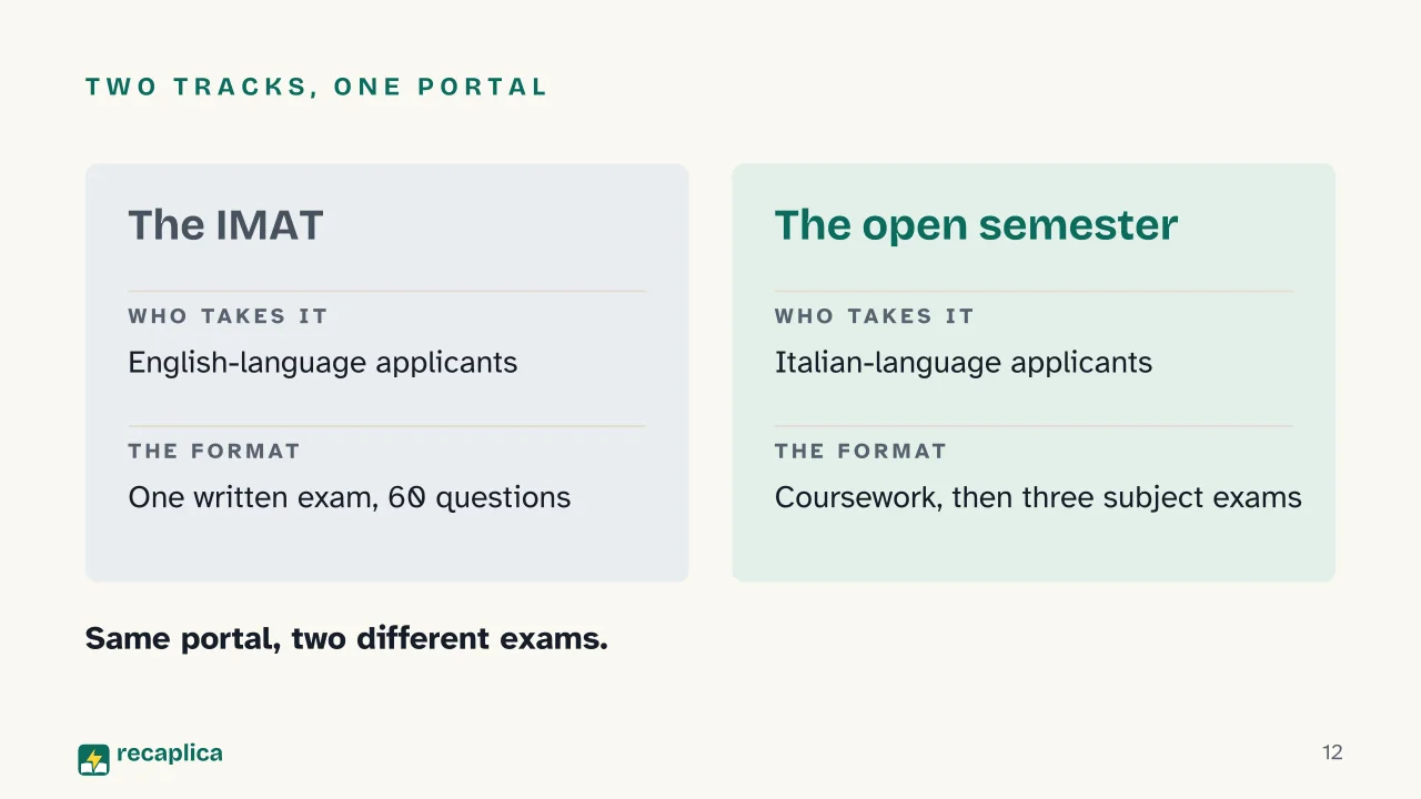 Slide 12 of the presentation on IMAT Exam: Two tracks, one portal