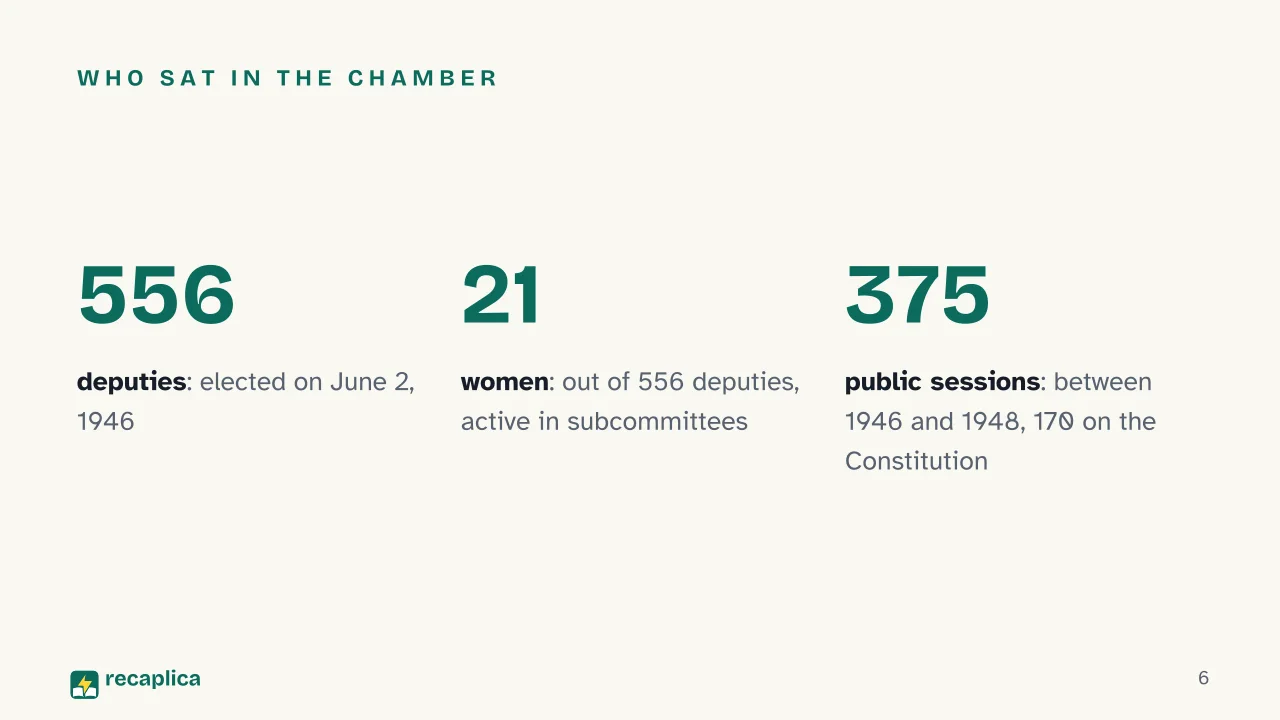 Slide 6 of the presentation on Italian Constitution: Who sat in the chamber