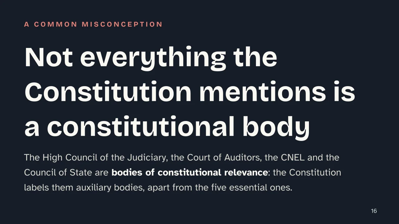 Slide 16 of the presentation on Italian Government Structure: Not everything the Constitution mentions is a constitutional body