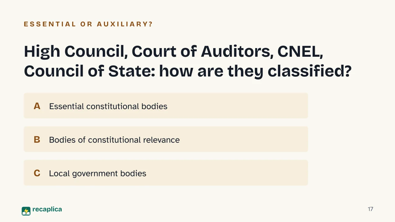Slide 17 of the presentation on Italian Government Structure: High Council, Court of Auditors, CNEL, Council of State: how are they classified?