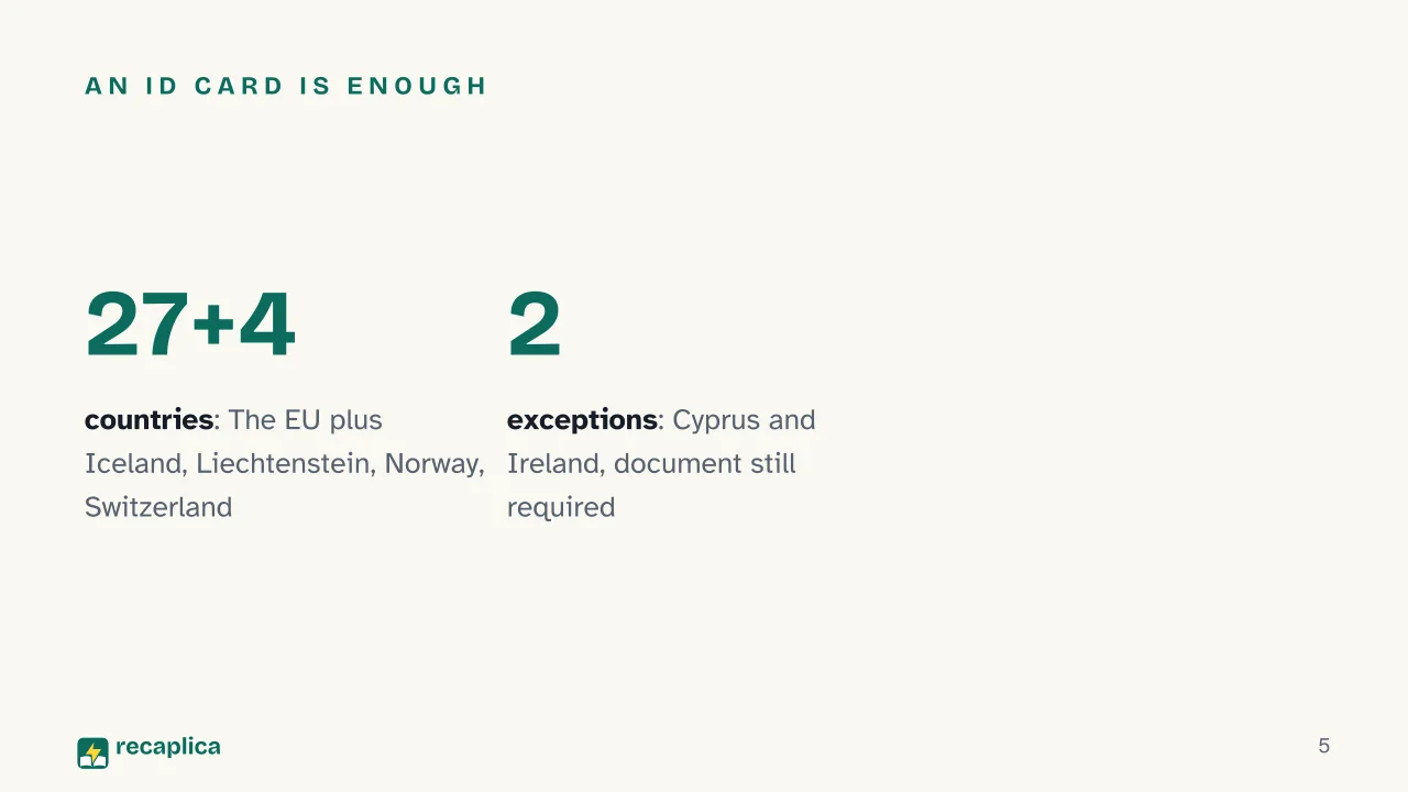 Slide 5 of the presentation on Passport Requirements for International Travel: An ID card is enough