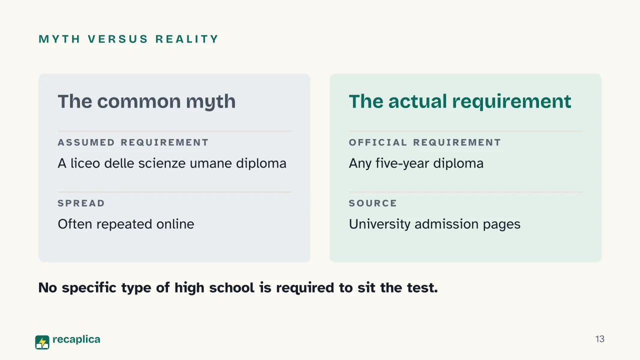 Slide 13 of the presentation on Scienze della Formazione Primaria Test: Myth versus reality