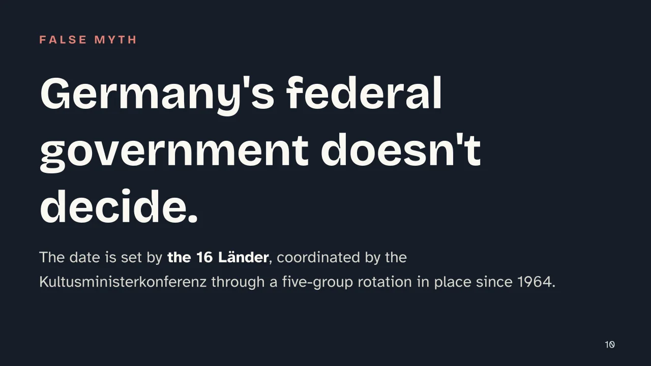 Slide 10 of the presentation on School Start Dates in Europe 2026/2027: Germany's federal government doesn't decide.