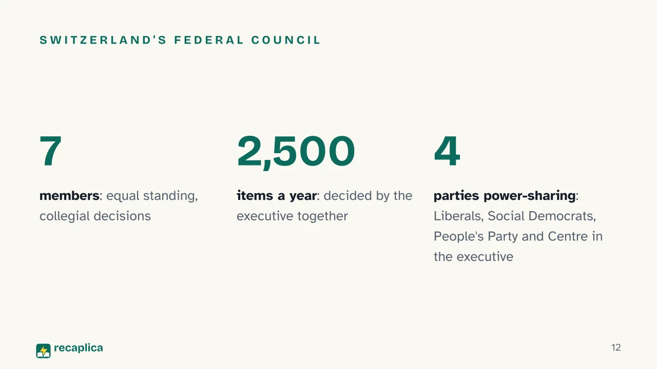 Slide 12 of the presentation on Types of Government: Switzerland's Federal Council