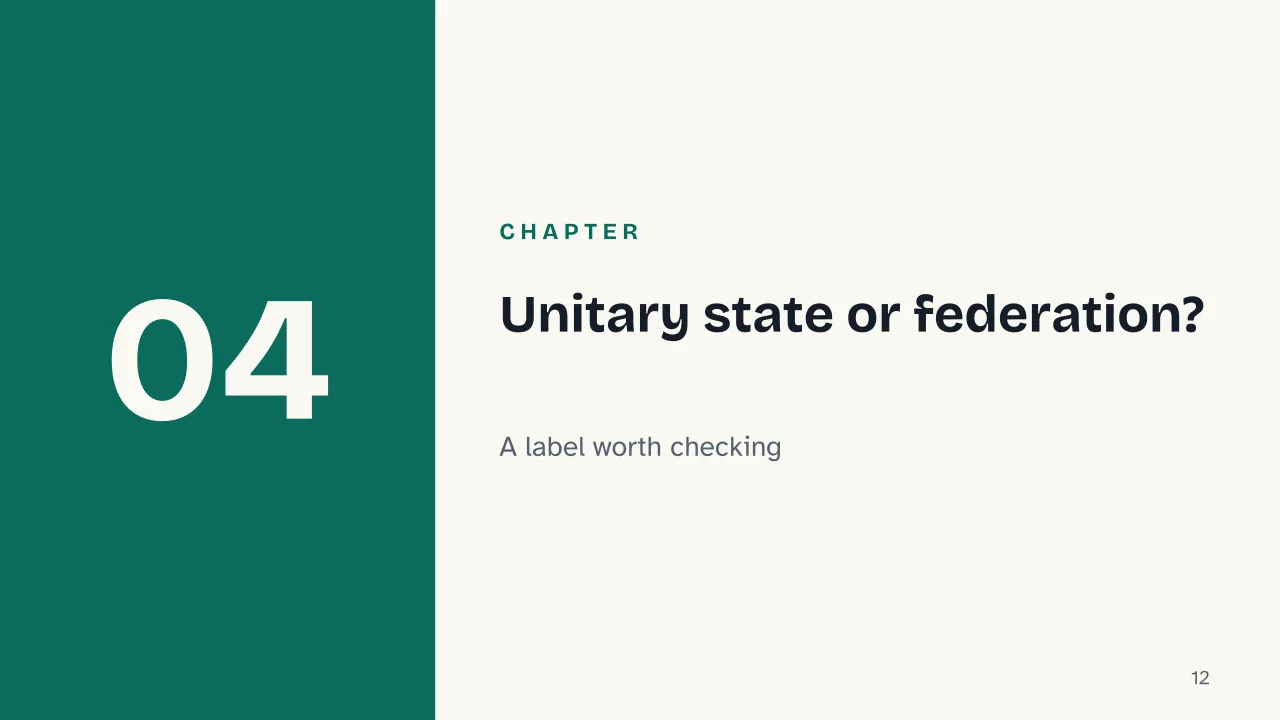Slide 12 of the presentation on Federalism Explained: Chapter 04: Unitary state or federation?