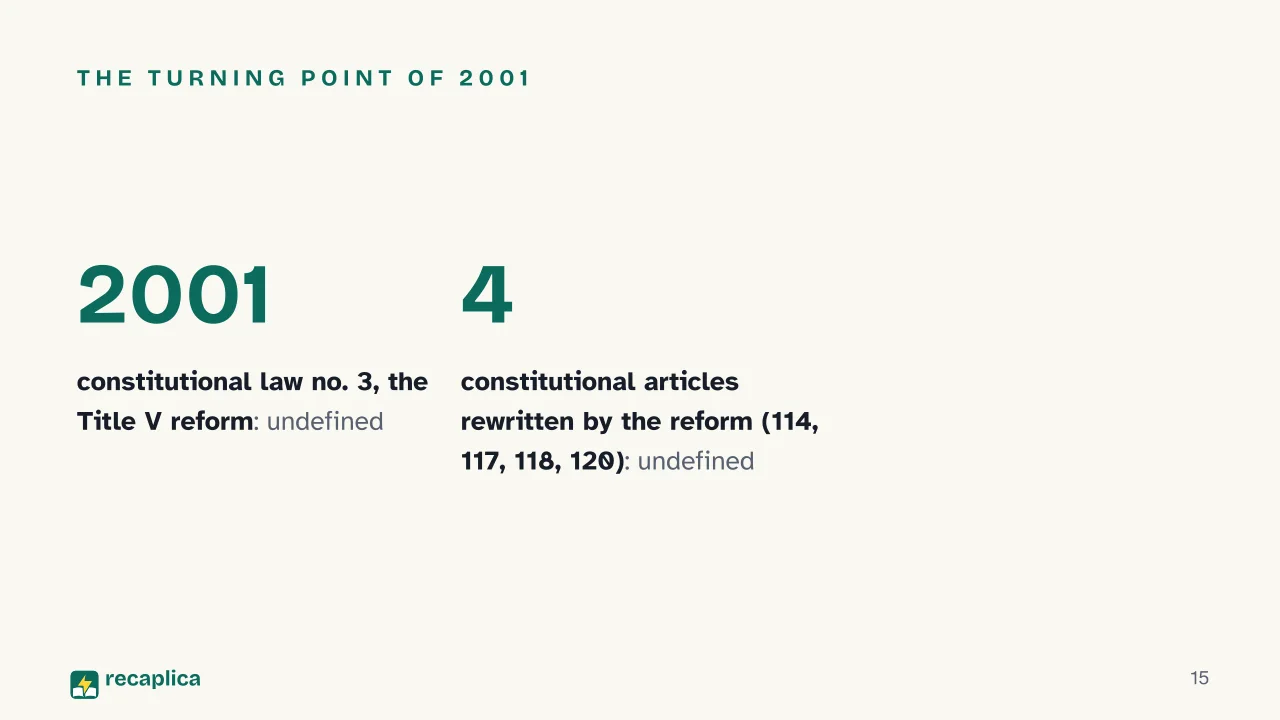 Slide 15 of the presentation on Federalism Explained: The turning point of 2001
