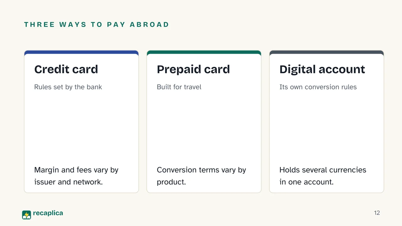 Slide 12 of the presentation on How to Avoid Foreign Transaction Fees When You Pay or Withdraw Abroad: Three ways to pay abroad: Credit card, Prepaid card, Digital account