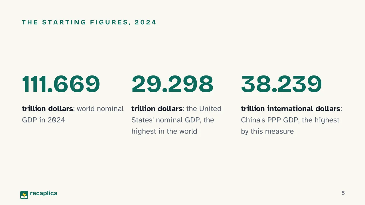 Slide 5 of the presentation on Biggest Economies in the World: The starting figures, 2024