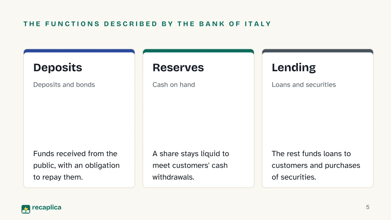 Slide 5 of the presentation on Central Bank: The functions described by the Bank of Italy: Deposits, Reserves, Lending