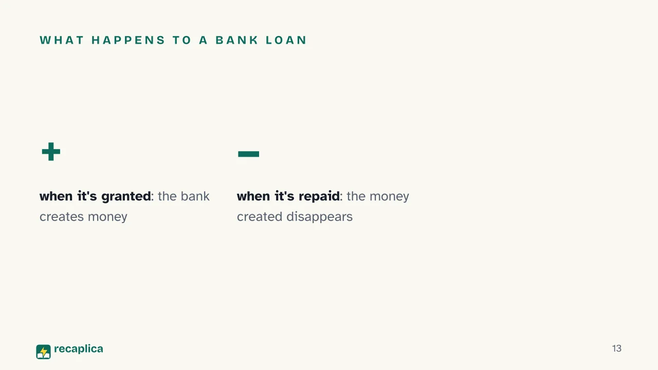 Slide 13 of the presentation on Central Bank: What happens to a bank loan