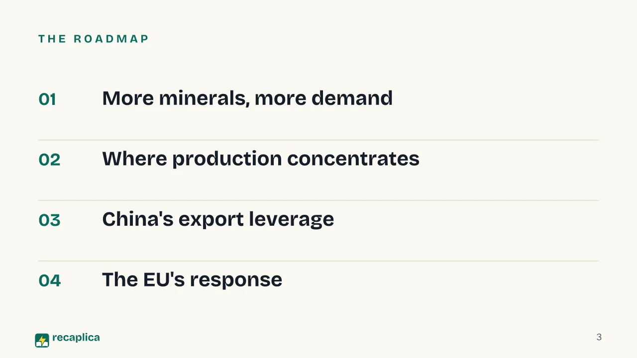 Slide 3 of the presentation on Critical Minerals: The roadmap