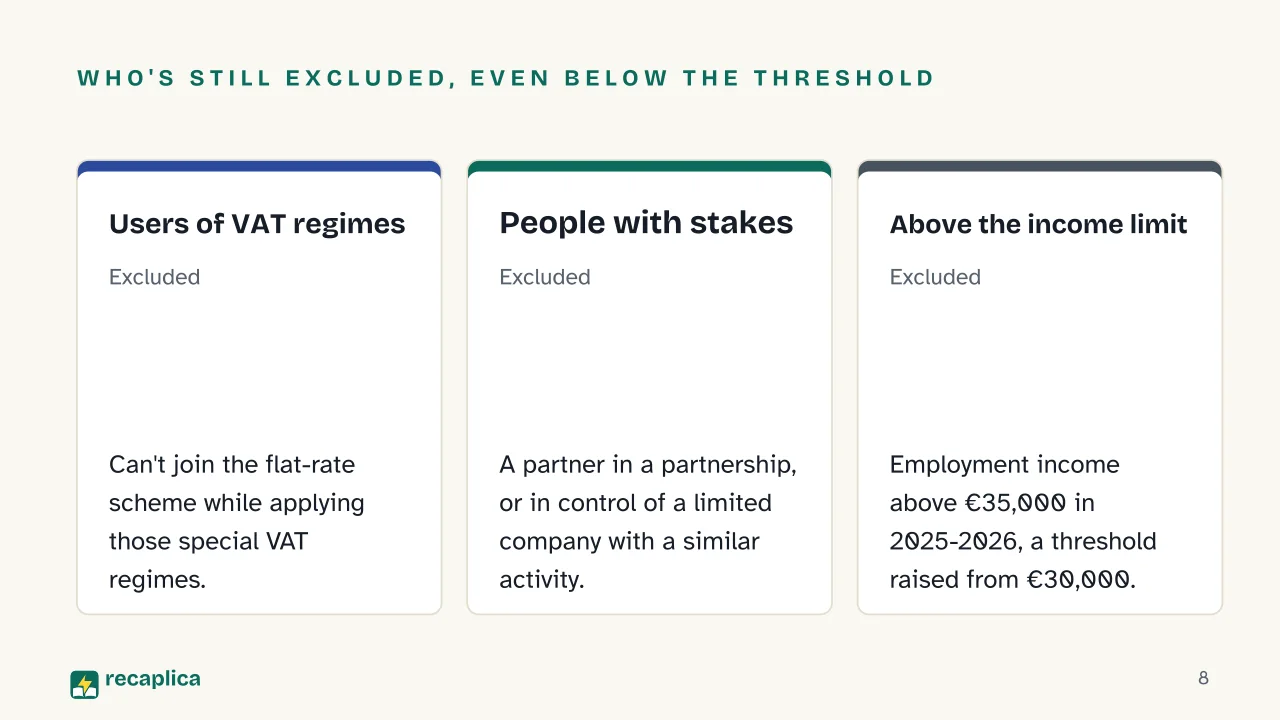 Slide 8 of the presentation on Regime Forfettario: Who's still excluded, even below the threshold: Users of VAT regimes, People with stakes, Above the income limit