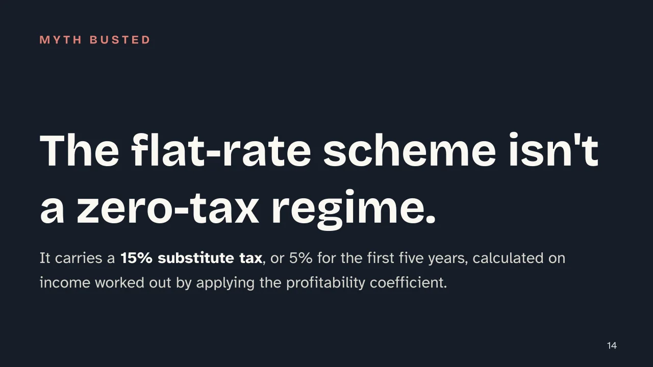 Slide 14 of the presentation on Regime Forfettario: The flat-rate scheme isn't a zero-tax regime.