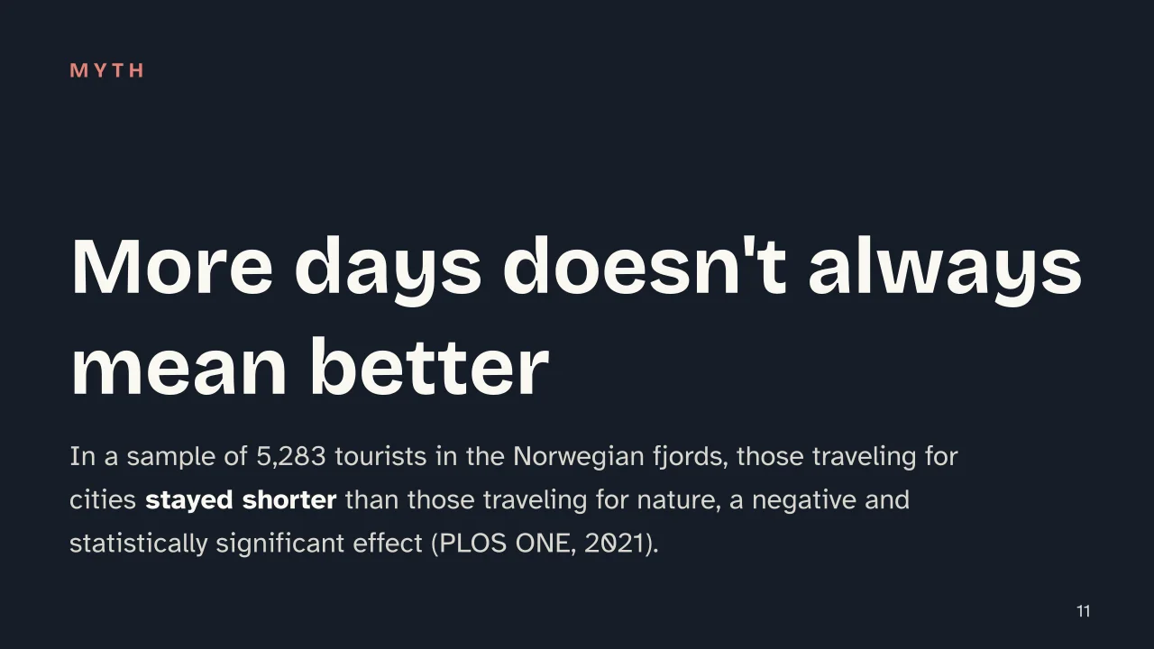 Slide 11 of the presentation on How Many Days Do You Need to Visit a City, a Method to Decide: More days doesn't always mean better