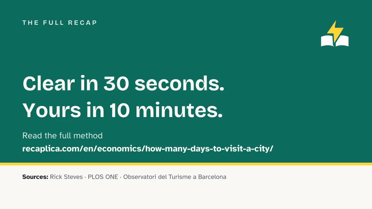 Slide 16 of the presentation on How Many Days Do You Need to Visit a City, a Method to Decide: The full Recap