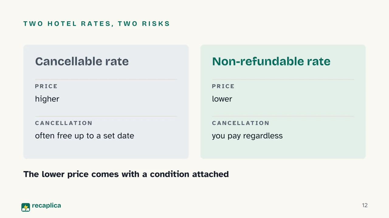 Slide 12 of the presentation on Cheap flights: Two hotel rates, two risks