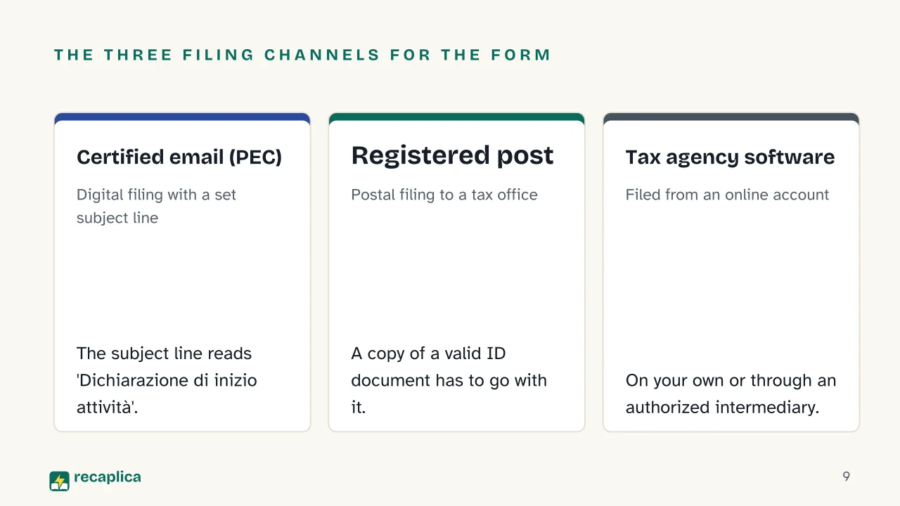 Slide 9 of the presentation on How to Open a Partita IVA Under Italy's Flat-Rate Tax Regime: The three filing channels for the form: Certified email (PEC), Registered post, Tax agency software