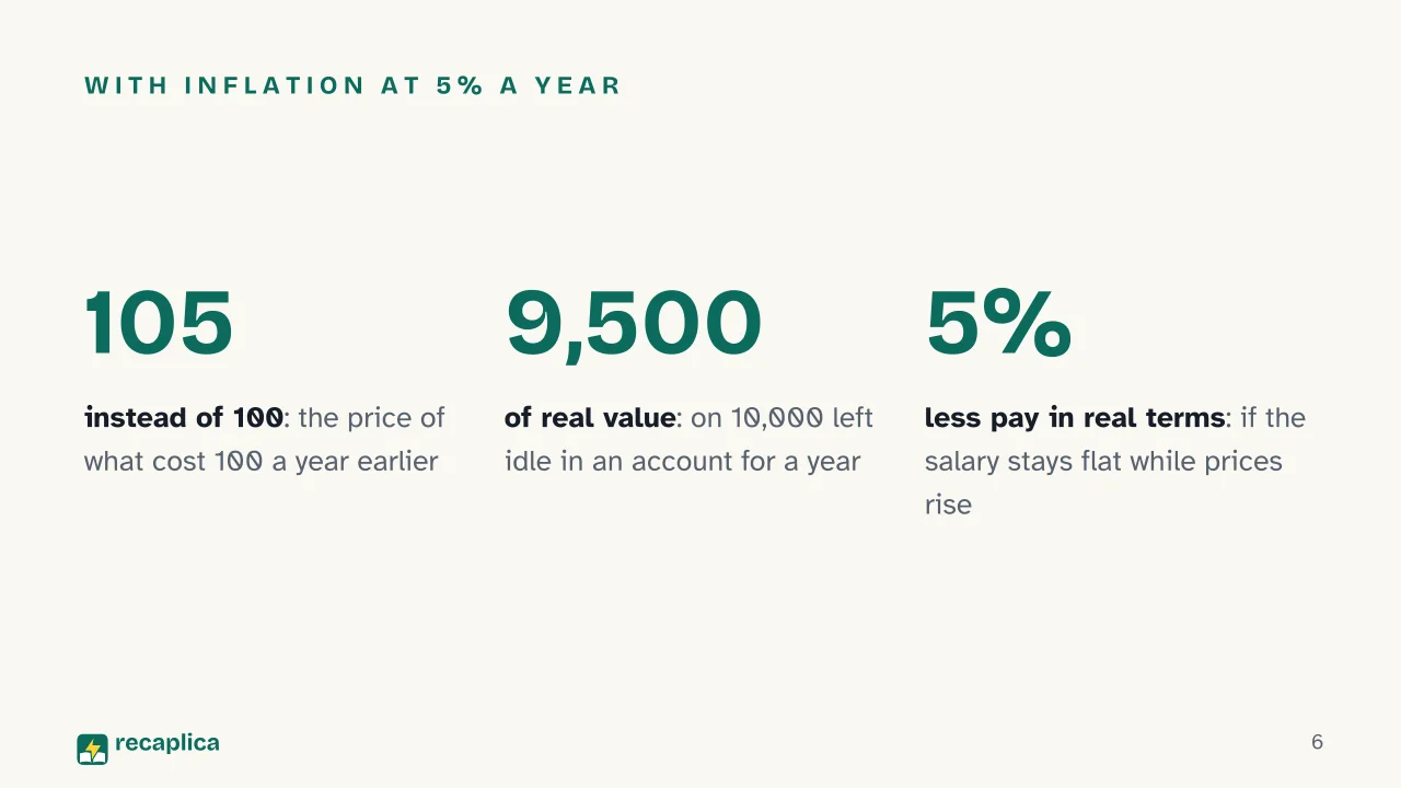 Slide 6 of the presentation on Inflation: With inflation at 5% a year