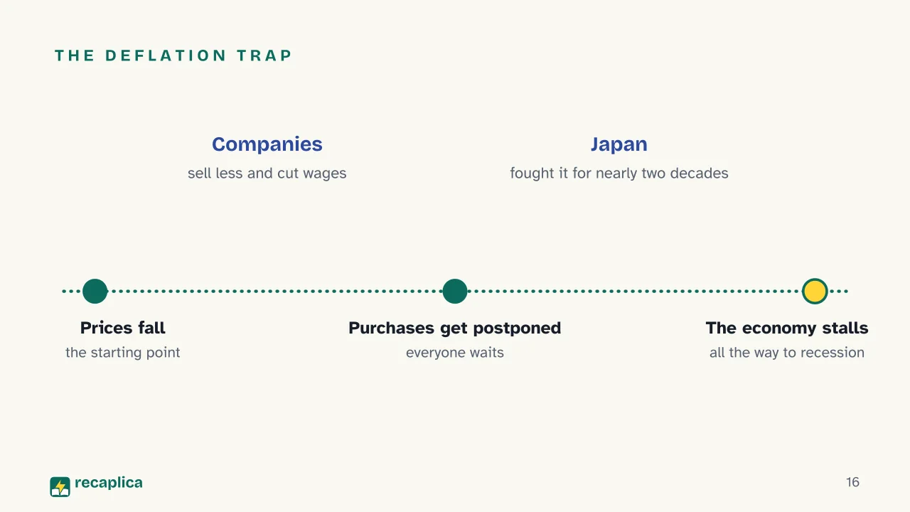 Slide 16 of the presentation on Inflation: The deflation trap