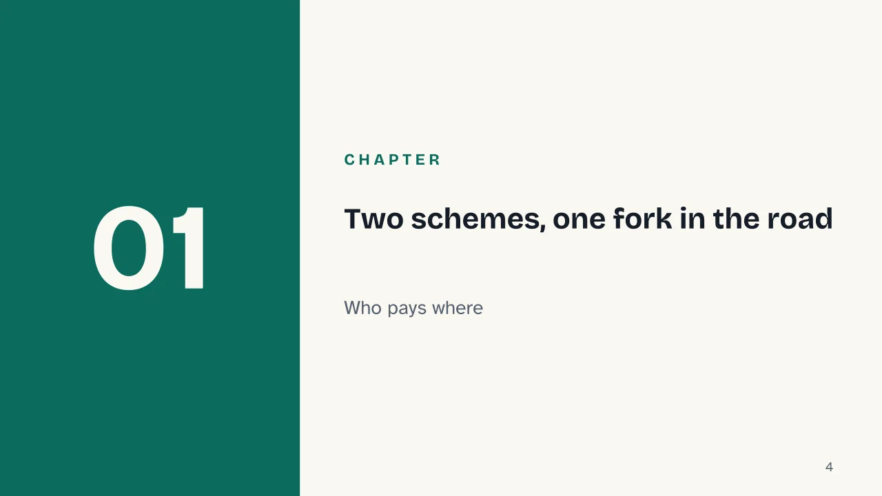 Slide 4 of the presentation on INPS Contributions Under Italy's Regime Forfettario, How They Work: Chapter 01: Two schemes, one fork in the road