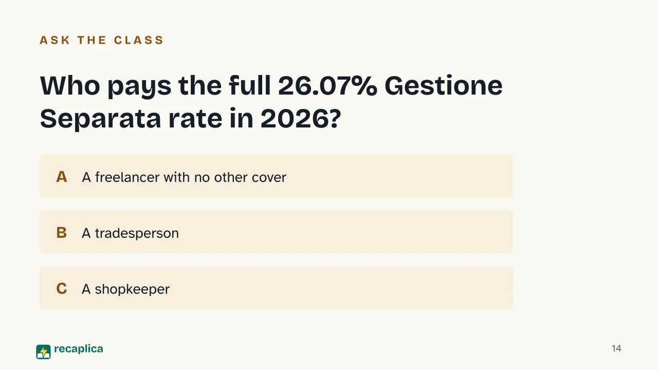 Slide 14 of the presentation on INPS Contributions Under Italy's Regime Forfettario, How They Work: Who pays the full 26.07% Gestione Separata rate in 2026?