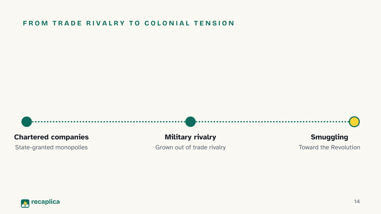 Slide 14 of the presentation on Mercantilism: From trade rivalry to colonial tension