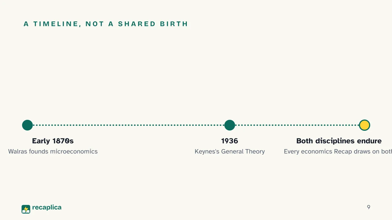 Slide 9 of the presentation on Microeconomics vs Macroeconomics: A timeline, not a shared birth