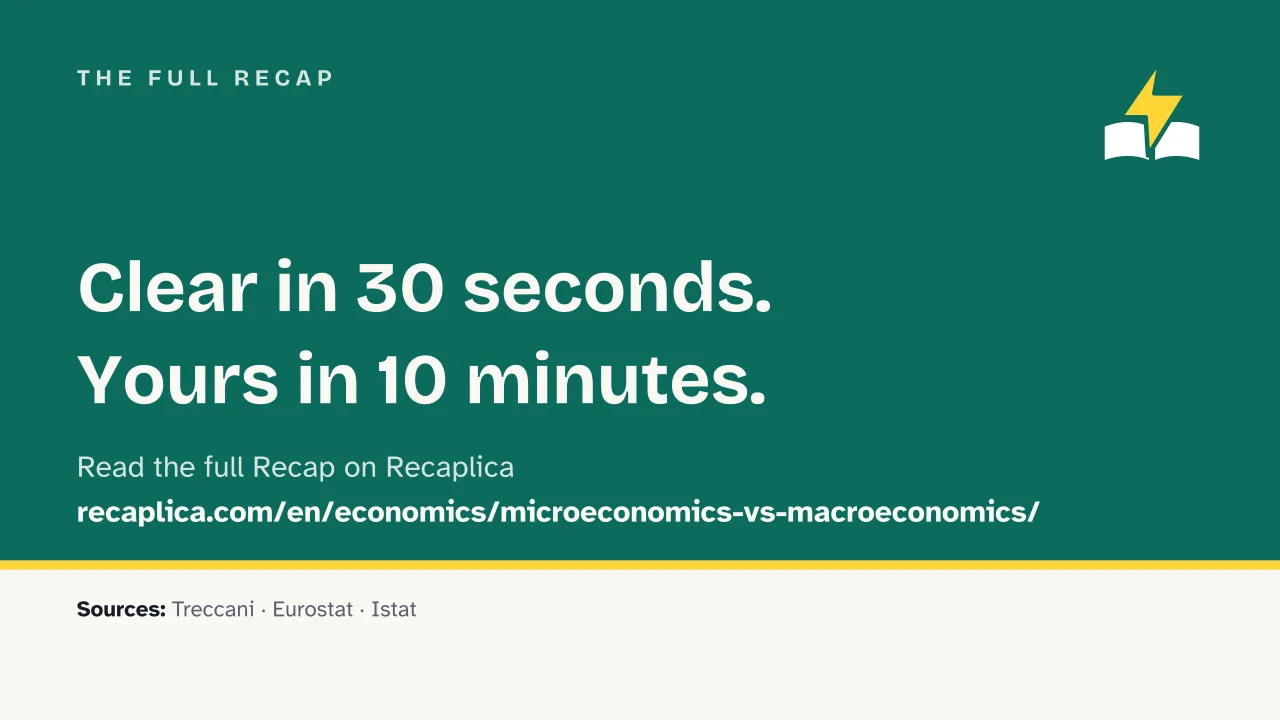 Slide 14 of the presentation on Microeconomics vs Macroeconomics: The full Recap