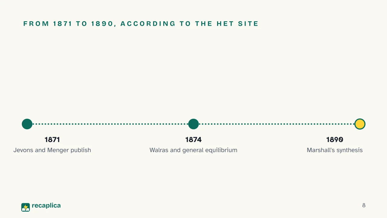 Slide 8 of the presentation on Neoclassical Economics: From 1871 to 1890, according to the HET site