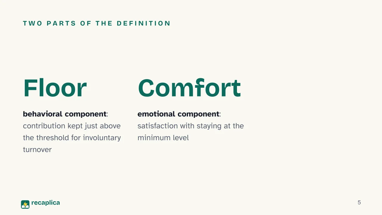 Slide 5 of the presentation on Quiet Quitting: Two parts of the definition