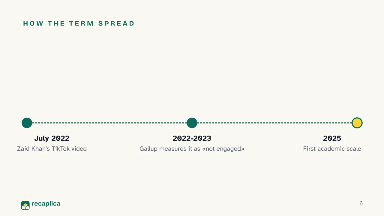 Slide 6 of the presentation on Quiet Quitting: How the term spread