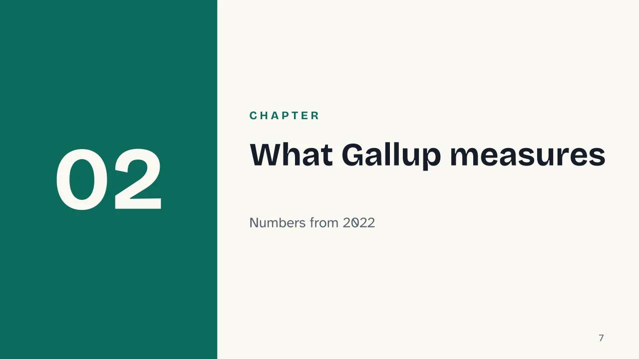 Slide 7 of the presentation on Quiet Quitting: Chapter 02: What Gallup measures