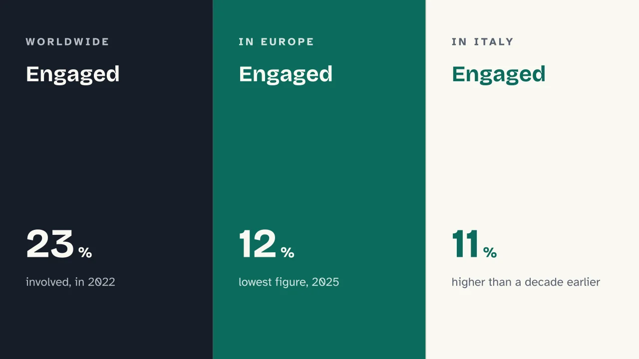 Slide 12 of the presentation on Quiet Quitting: Engaged · Engaged · Engaged