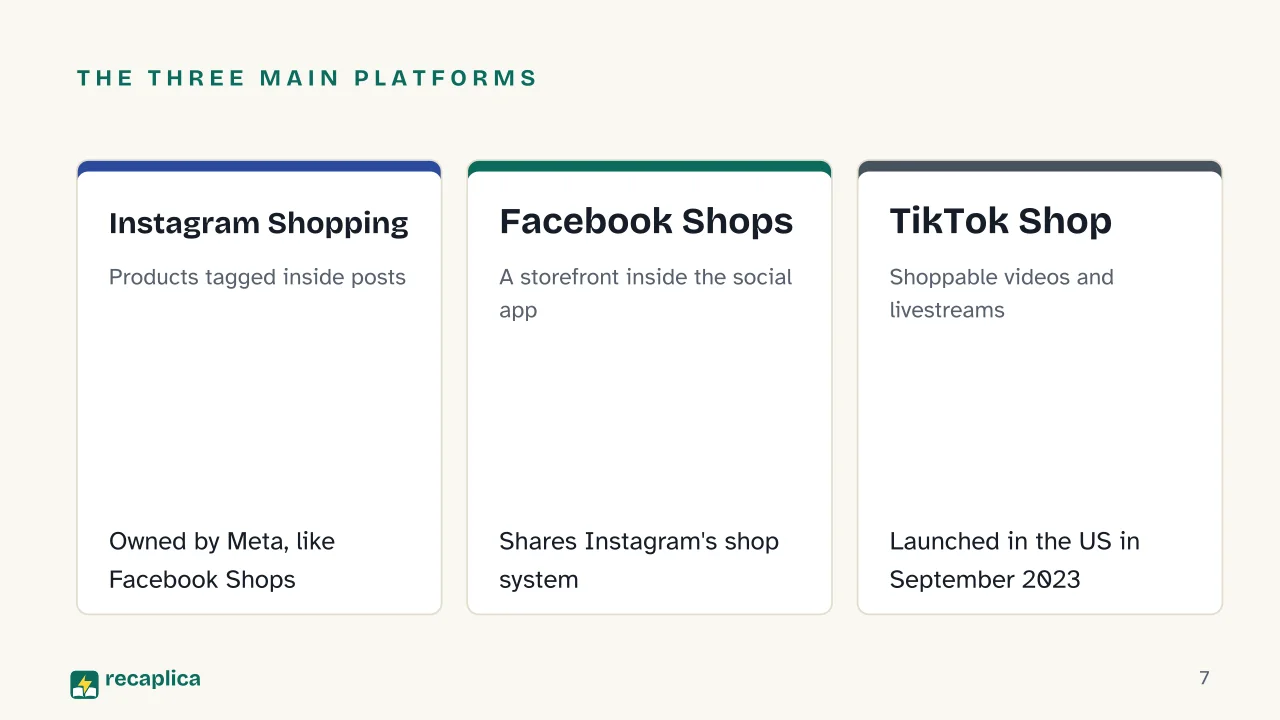 Slide 7 of the presentation on What Is Social Commerce? How It Works and Examples: The three main platforms: Instagram Shopping, Facebook Shops, TikTok Shop