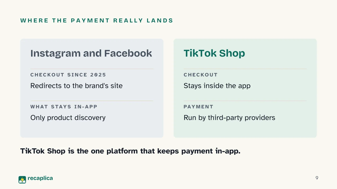 Slide 9 of the presentation on What Is Social Commerce? How It Works and Examples: Where the payment really lands