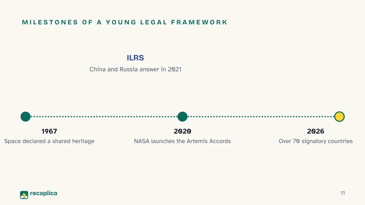 Slide 11 of the presentation on What Is the Space Economy? Value, Growth and Who Runs It: Milestones of a young legal framework