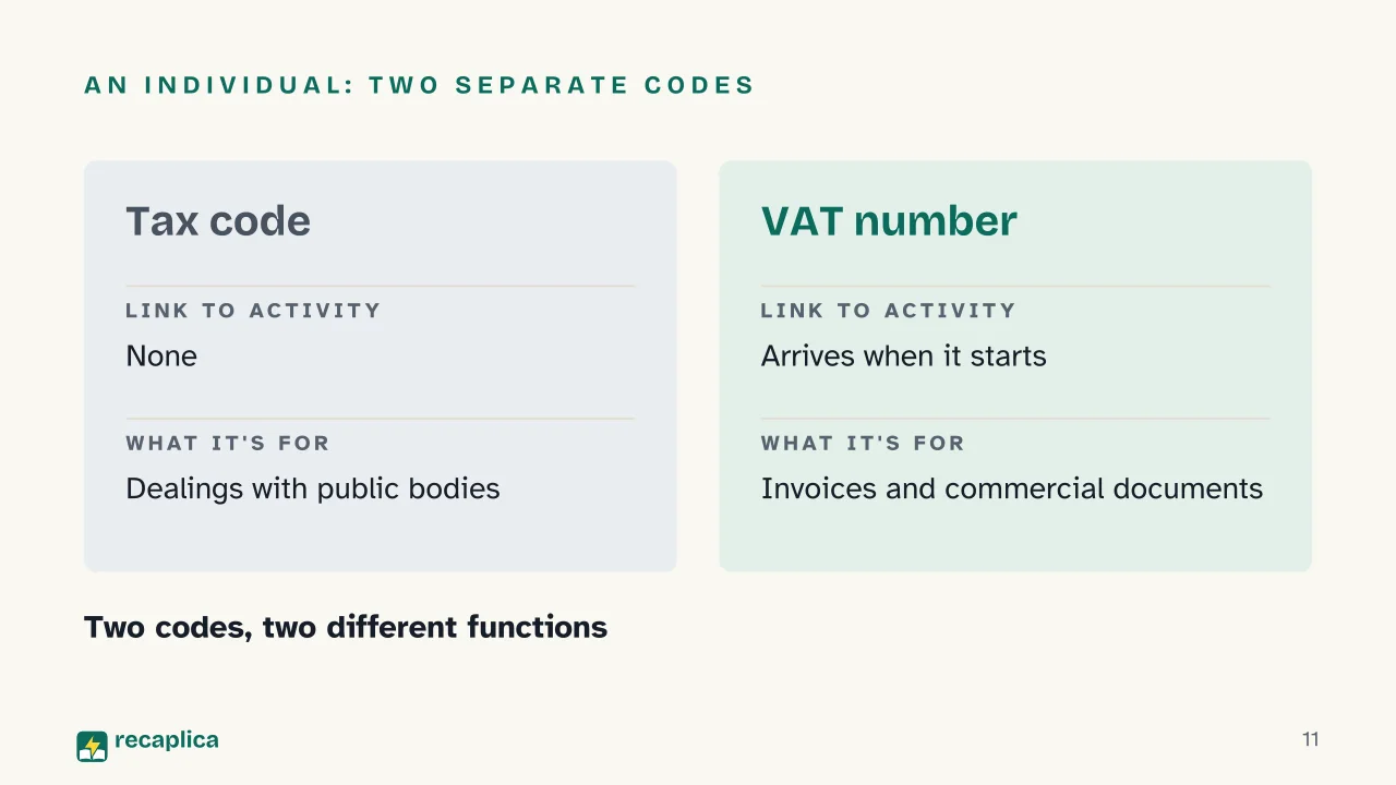 Slide 11 of the presentation on VAT Number in Italy: An individual: two separate codes