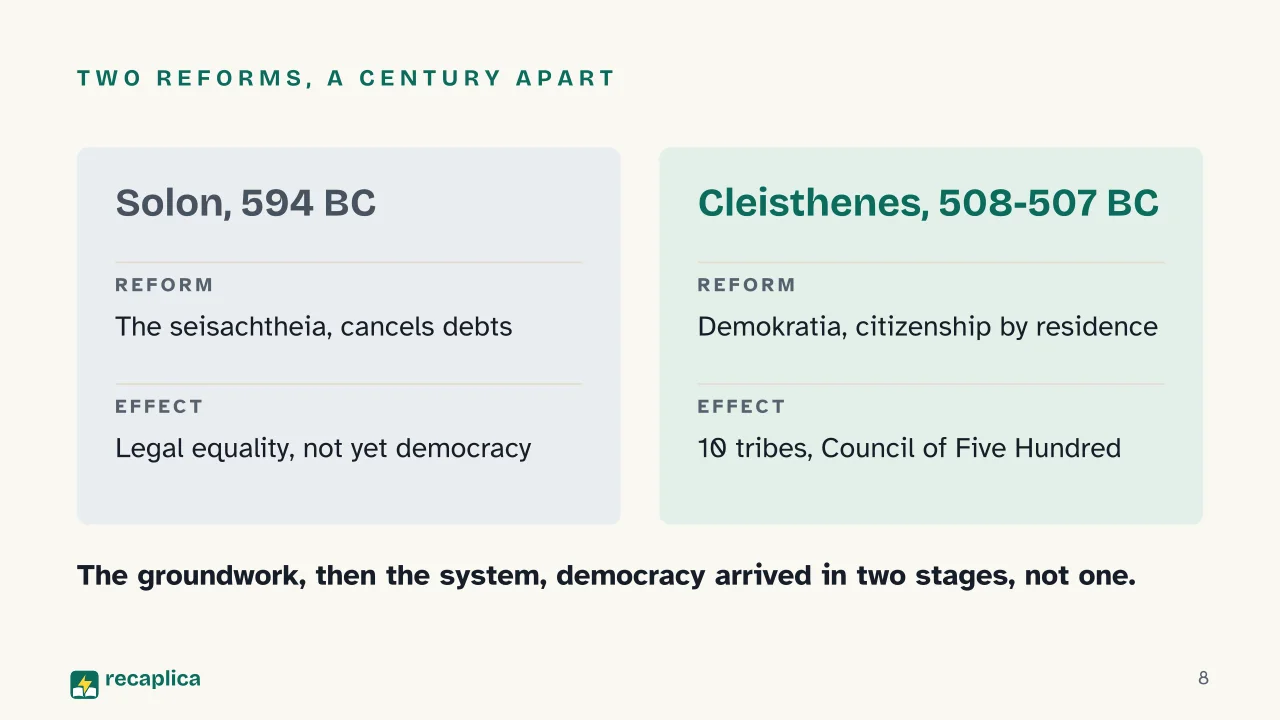 Slide 8 of the presentation on Ancient Greece: Two reforms, a century apart