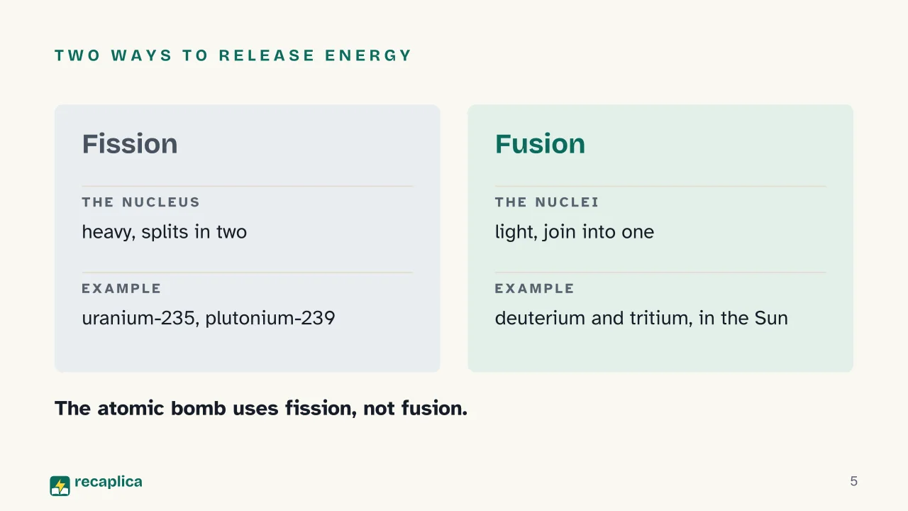 Slide 5 of the presentation on The Atomic Bomb: Two ways to release energy