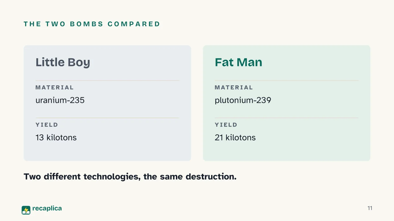 Slide 11 of the presentation on The Atomic Bomb: The two bombs compared