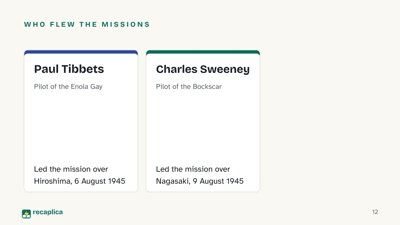Slide 12 of the presentation on The Atomic Bomb: Who flew the missions: Paul Tibbets, Charles Sweeney