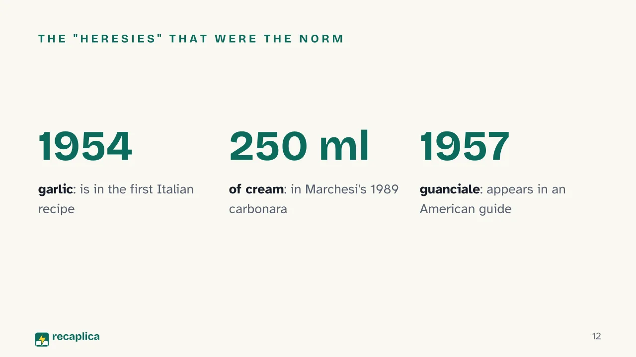 Slide 12 of the presentation on The History of Carbonara: The "heresies" that were the norm