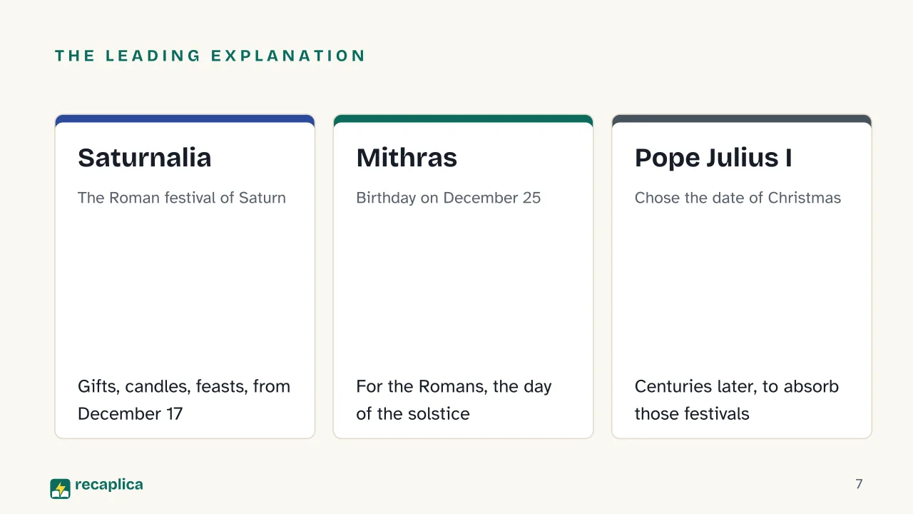 Slide 7 of the presentation on History of Christmas: The leading explanation: Saturnalia, Mithras, Pope Julius I